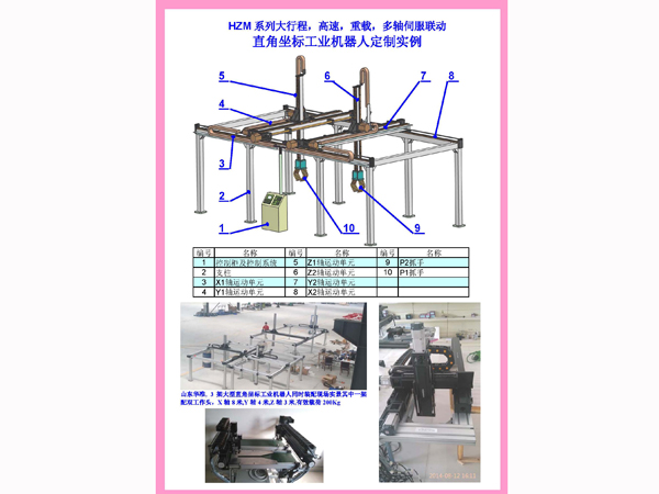 HZM系列直角坐標工業(yè)機器人（機械手）定制產品樣本發(fā)布